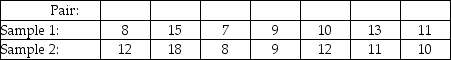 THE NEXT QUESTIONS ARE BASED ON THE FOLLOWING INFORMATION: The following data were generated from a matched pairs experiment.    -Use statistical software to determine whether these data are sufficient to infer at the 10% significance level that the two population means differ.