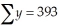 <strong>THE NEXT QUESTIONS ARE BASED ON THE FOLLOWING INFORMATION: A sample of 8 households was asked about their monthly income (x)and the number of hours they spend connected to the internet each month (y).The data yield the following statistics: , , , , The slope of the regression line of hours on income is:</strong> A)0.6337 B)0.9482 C)0.5541 D)0.6475