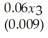 THE NEXT QUESTIONS ARE BASED ON THE FOLLOWING INFORMATION: In a study of foreign holdings in Egyptian banks,the following sample regression results were obtained,based on 14 annual observations:    = -3.25 +    -    +    ,and R<sup>2</sup><sup> </sup>= 0.92, Where the numbers in parentheses under the coefficient estimates are the estimated coefficient standard errors,and y = Year-end share of assets in Egyptian bank subsidiaries held by foreigners,as a percentage of total assets x<sub>1</sub> = Annual change,in billions of Egyptian pounds,in foreign direct investment in Egypt x<sub>2</sub> = Bank price-earnings ratio x<sub>3</sub> = Index of the exchange value of the Egyptian pounds -Test the null hypothesis that β<sub>2</sub> is zero,against the alternative that it is negative at the 5% significance level,and interpret your result.