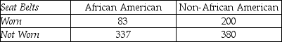 THE NEXT QUESTIONS ARE BASED ON THE FOLLOWING INFORMATION: A study was conducted to determine whether the use of seat belts in vehicles depends on ethnic status in Detroit.A sample of 1,000 people treated for injuries sustained from vehicle accidents was obtained,and each person was classified according to (1)ethnic status (African American or non-African American)and (2)set belt usage (worn or not worn)during the accident.The data are shown in the table below. Ethnic Status    -At 5% level of significance,what is the critical value of the test statistic?