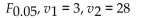 <strong>Use the appropriate table to find the following F value: </strong> A) 2.95 B) 8.62 C) 3.34 D) 2.92
