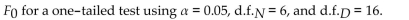 <strong>Find the critical value </strong> A) 3.94 B) 2.66 C) 2.74 D) 2.19