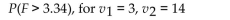 <strong>Find the following: </strong> A) 0.95 B) 0.92 C) 0.03 D) 0.05