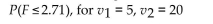 <strong>Find the following: </strong> A) 0.05 B) 0.025 C) 0.975 D) 0.95