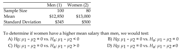 Consider the following set of salary data:
