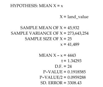 Data were collected from the sale of 25 properties by a local real estate agent. The following printout concentrated on the land value variable from the sampled properties.   What assumptions are necessary for any inferences derived from this printout to be valid? A)  None. The Central Limit Theorem makes any assumptions unnecessary. B)  The sample was selected from an approximately normal population. C)  The sampled data are approximately normal. D)  The sampling distribution of the sample mean is approximately normal.