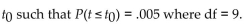 Let t0 be a particular value of t. Find a value of