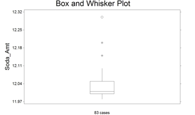 The box plot shown below was constructed for the amount of soda that was poured by a filling machine into 12-ounce soda cans at a local soda bottling company.     We see that one soda can received 12.15 ounces of soda on the plot above. Based on the box plot presented, how would you classify this observation? A)  it has a lot of soda B)  suspect outlier C)  highly suspect outlier D)  expected observation