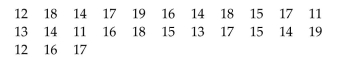 Use a graphing calculator or software to construct a box plot for the following data set.