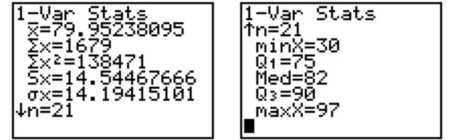 The calculator screens summarize a data set.    a. Identify the smallest measurement in the data set. b. Identify the largest measurement in the data set. c. Calculate the range of the data set.