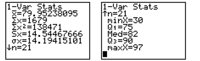 The calculator screens summarize a data set.    a. How many data items are in the set? b. What is the sum of the data? c. Identify the mean, median, and mode, if possible.