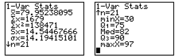 The calculator screens summarize a data set.    a. Identify the lower and upper quartiles of the data set. b. Find the interquartile range. c. Is there reason to suspect that the data may contain an outlier? Explain.