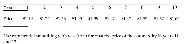 The table below shows the price of a commodity for each of ten consecutive years.