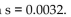 <strong>Estimate the process spread when s </strong> A) 0.0096 B) 0.0064 C) 0.0384 D) 0.0192