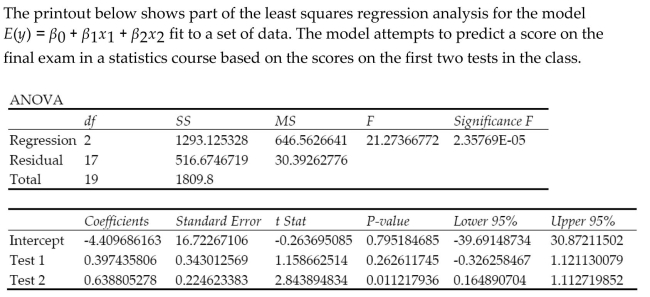 Is there evidence of multicollinearity in the printout? Explain.