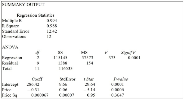 TABLE 15-1 A certain type of rare gem serves as a status symbol for many of its owners.In theory,for low prices,the demand increases and it decreases as the price of the gem increases.However,experts hypothesize that when the gem is valued at very high prices,the demand increases with price due to the status owners believe they gain in obtaining the gem.Thus,the model proposed to best explain the demand for the gem by its price is the quadratic model: Y = β<sub>0</sub> + β<sub>1</sub>X + β<sub>2</sub>X<sup>2</sup> + ε where Y = demand (in thousands) and X = retail price per carat. This model was fit to data collected for a sample of 12 rare gems of this type.A portion of the computer analysis obtained from Microsoft Excel is shown below:   -Referring to Table 15-1,what is the value of the test statistic for testing whether there is an upward curvature in the response curve relating the demand (Y) and the price (X) ? A) -5.14 B) 0.95 C) 373 D) None of the above
