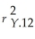 The coefficient of multiple determination   A) measures the variation around the predicted regression equation. B) measures the proportion of variation in Y that is explained by X<sub>1</sub> and X<sub>2</sub>. C) measures the proportion of variation in Y that is explained by X<sub>1</sub> holding X<sub>2</sub> constant. D) will have the same sign as b<sub>1</sub>.