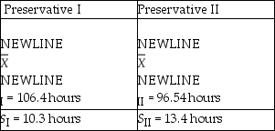 TABLE 10-14 The use of preservatives by food processors has become a controversial issue.Suppose two preservatives are extensively tested and determined safe for use in meats.A processor wants to compare the preservatives for their effects on retarding spoilage.Suppose 15 cuts of fresh meat are treated with preservative I and 15 are treated with preservative II,and the number of hours until spoilage begins is recorded for each of the 30 cuts of meat.The results are summarized in the table below.   -Referring to Table 10-14,what is the critical value for testing if the population variances differ for preservatives I and II at the 5% level of significance?