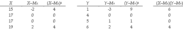 based on the following data for variables X and Y.   -To find the regression constant for the best linear prediction rule,take __________ minus the result of multiplying the regression coefficient by __________.(Give numbers.)