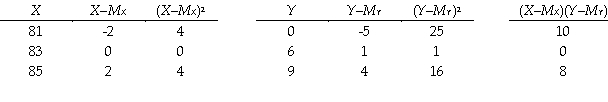 based on the following data for variables X and Y.   -The regression coefficient for the best linear prediction rule is __________.(Give a number.)