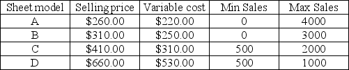 Use the case below to answer the following question(s) . S&N Manufacturing makes four different steel sheets,A,B,C,and D,with different percentages of iron.Each sheet must flow through five departments,forming,rolling,sintering,painting,and quality check.The table below shows the relevant data.Production rates are shown in units/hour.(Sheet A uses imported steel and does not require rolling.)      S&N wants to determine the number of steel sheets to produce in order to maximize monthly profit. Let A,B,C,and D denote the number of units of model A,B,C,and D to be produced,respectively. -Which of the following is the inequality/equality that describes the time constraint of the painting department? A) A/30 + B/30 + C/35 + D/25 ≤ 330 B) B/30 + C/20 + D/20 = 330 C) A/70 + B/50 + C/50 + D/44 = 330 D) A/60 + B/60 + C/70 + D/50 ≤ 330
