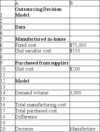 The following spreadsheet shows a simple outsourcing decision model of a company that sells shoes.Use the spreadsheet to answer the question(s) below.   -How will the formula to calculate A17 be represented in B17? A) B10 ∗ B14 B) B6 + B10 ∗ B14 C) B7 ∗ B14 D) B6 + B7 ∗ B14