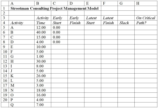 Below is a spreadsheet designed to calculate the project completion time.Use the spreadsheet to answer the following question(s) .   -What is the latest finish time for Activity M? A) 115 B) 110 C) 105 D) 113