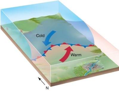 According to the polar front theory,cyclogenesis begins when   A) cold air begins to rise above the warmer air. B) an occluded front is formed. C) cold air begins to advance northward and warm air begins to advance southward. D) cold air begins to advance southward and warm air begins to advance northward.