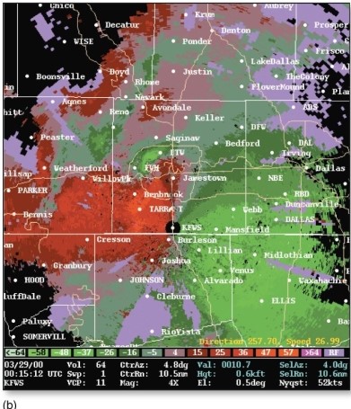 This image,showing storm radial velocity (the air motions taking place within a cloud)is especially useful in studying supercell storms: ________.