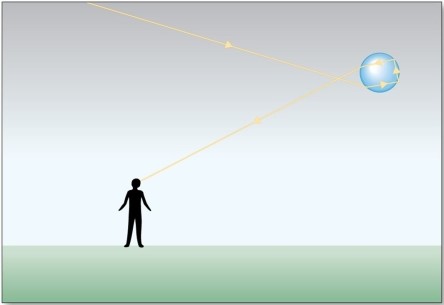 <strong>The optical effect in the figure is </strong> A)a halo. B)a sundog. C)a glory. D)a corona.