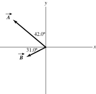 Vectors   and   Are shown in the figure. Vector   Is given by   =   -   )  The magnitude of vector   Is 16.0 units, and the magnitude of vector   Is 7.00 units. What is the magnitude of vector   ?   A)  9.00 B)  9.53 C)  15.5 D)  16.2 E)  17.5