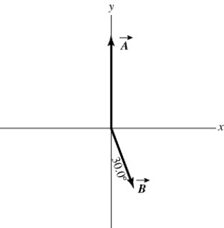 In the figure, the magnitude of vector    is 18.0 units, and the magnitude of vector    is 12.0 units. What vector    must be added to the vectors    and    so that the resultant of these three vectors points in the -x direction and has a magnitude of 7.50 units? Use vector components to find your answer, and express vector    by giving its magnitude and the angle it makes with the +x-axis taking counterclockwise to be positive.  