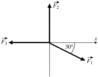 As shown in the figure, three force vectors act on an object. The magnitudes of the forces as shown in the figure are F<sub>1</sub> = 80.0 N, F<sub>2</sub> = 60.0 N, and F<sub>3</sub> = 40.0 N, where N is the standard SI unit of force. The resultant force acting on the object is given by   A)  180 N at an angle 60.0° with respect to +x-axis. B)  60.0 N at an angle 90.0° with respect to +x-axis. C)  20.0 N at an angle 34.3° with respect to +x-axis. D)  35.5 N at an angle 34.3° with respect to +x-axis. E)  40.0 N at an angle 60.0° with respect to +x-axis.