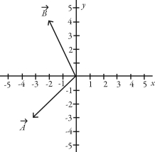 Vectors   and   Are shown in the figure. What is   ?   A)  31.8 B)  -32.0 î - 2.00 ĵ C)  1028 D)  34.0 E)  -2.00 î - 32.0 ĵ