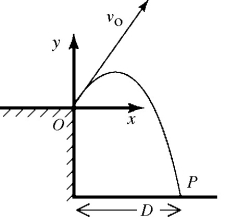 A projectile is fired from point 0 at the edge of a cliff, with initial velocity components of v0<sub>x</sub> = 60.0 m/s and v0<sub>y</sub> = 175 m/s, as shown in the figure. The projectile rises and then falls into the sea at point P. The time of flight of the projectile is 40.0 s, and it experiences no appreciable air resistance in flight. What is the height of the cliff?  