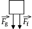 Which one of the following free-body diagrams best represents the free-body diagram, with correct relative force magnitudes, of a person in an elevator that is traveling upward but is gradually slowing down at a rate of 9 m/s2?   <sub>f</sub> is the force of the floor on the person and   <sub>g</sub> is the force of gravity on the person. A)    B)    C)    D)    E)   