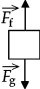Which one of the following free-body diagrams best represents the free-body diagram, with correct relative force magnitudes, of a person in an elevator that is traveling upward but is gradually slowing down at a rate of 9 m/s2?   <sub>f</sub> is the force of the floor on the person and   <sub>g</sub> is the force of gravity on the person. A)    B)    C)    D)    E)   