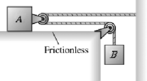 A wooden block A of mass 4.0 kg slides on a frictionless table when pulled using a massless string and pulley array by a hanging box B of mass 5.0 kg, as shown in the figure. What is the acceleration of block A as it slides on the frictionless table? Hint: Think carefully about the acceleration constraint.   A)  4.1 m/s<sup>2</sup> B)  3.5 m/s<sup>2</sup> C)  3.1 m/s<sup>2</sup> D)  2.7 m/s<sup>2</sup>