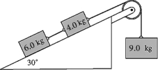 A system comprising blocks, a light frictionless pulley, a frictionless incline, and connecting ropes is shown in the figure. The 9.0-kg block accelerates downward when the system is released from rest. The tension in the rope connecting the 6.0-kg block and the 4.0-kg block is closest to   A)  30 N. B)  33 N. C)  36 N. D)  39 N. E)  42 N.