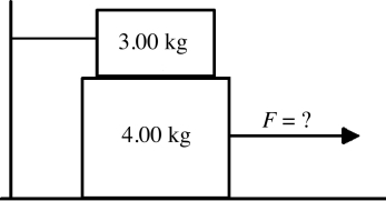 A 4.00-kg block rests between the floor and a 3.00-kg block as shown in the figure. The 3.00-kg block is tied to a wall by a horizontal rope. If the coefficient of static friction is 0.800 between each pair of surfaces in contact, what horizontal force F must be applied to the 4.00-kg block to make it move?   A)  16.2 N B)  54.9 N C)  21.1 N D)  23.5 N E)  78.4 N
