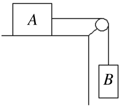 Two boxes are connected by a weightless cord running over a very light frictionless pulley as shown in the figure. Box A, of mass 8.0 kg, is initially at rest on the top of the table. The coefficient of kinetic friction between box A and the table is 0.10. Box B has a mass of 15.0 kg, and the system begins to move just after it is released.    (a) Draw the free-body diagrams for each of the boxes, identifying all of the forces acting on each one. (b) Calculate the acceleration of each box. (c) What is the tension in the cord?