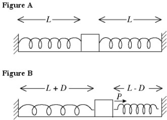 In the figure, two identical springs have unstretched lengths of 0.25 m and spring constants of 300 N/m. The springs are attached to a small cube and stretched to a length L of 0.36 m as in Figure A. An external force P pulls the cube a distance D = 0.020 m to the right and holds it there. (See Figure B.)  The work done by the external force P in pulling the cube 0.020 m is closest to   A)  0.12 J. B)  0.060 J. C)  6.0 J. D)  12 J. E)  0.80 J.