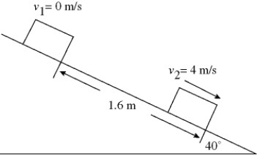 An 8.0-kg block is released from rest, with v1 = 0.00 m/s, on a rough incline, as shown in the figure. The block moves a distance of 1.6-m down the incline, in a time interval of 0.80 s, and acquires a velocity of v2 = 4.0 m/s. How much work does gravity do on the block during this process?   A)  +81 J B)  +100 J C)  +120 J D)  -81 J E)  -100 J
