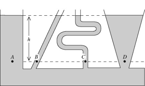 Fluid fills the container shown in the figure. At which of the indicated points is the pressure greatest?   A)  A B)  B C)  C D)  D E)  The pressure is the same at each of the labeled points.