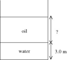 In the figure, an open tank contains a layer of oil floating on top of a layer of water (of density 1000 kg/m<sup>3</sup>) that is 3.0 m thick, as shown. What must be the thickness of the oil layer if the gauge pressure at the bottom of the tank is to be 5.0 × 10<sup>4</sup> Pa? The density of the oil is 510 kg/m<sup>3</sup>.  