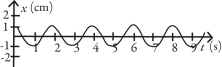 Which of following graphs describes simple periodic motion with amplitude 2.00 cm and angular frequency 2.00 rad/s? A)    B)    C)    D)    E)   