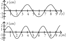 The figure shows the displacement y of a wave at a given position as a function of time and the displacement of the same wave at a given time as a function of position. Determine the frequency of the wave.   A)  4.0 Hz B)  0.50 Hz C)  3.0 Hz D)  0.33 Hz E)  0.25 Hz