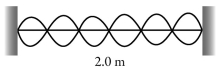 A 2.0-m string is fixed at both ends and tightened until the wave speed is 78m/s. What is the frequency of the standing wave shown in the figure?   A)  120 Hz B)  230 Hz C)  350 Hz D)  470 Hz