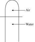 A vertical tube that is closed at the upper end and open at the lower end contains an air pocket. The open end of the tube is under the water of a lake, as shown in the figure. When the lower end of the tube is just under the surface of the lake, where the temperature is 37°C and the pressure is 1.0 × 10<sup>5</sup> Pa, the air pocket occupies a volume of 630 cm<sup>3</sup>. Suppose now that the lower end of the tube is at a depth of 86 m in the lake, where the temperature is 7.0°C. What is the volume of the air pocket under these conditions? The density of the water in the lake is 1000 kg/m<sup>3</sup>.  