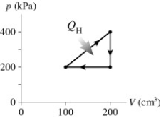 The graph in the figure shows a cycle for a heat engine for which Q<sub>H</sub> =35 J. What is the thermal efficiency of this engine?   A)  29 % B)  57 % C)  14 % D)  23 %